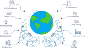 Cybersecurity – An Evergreen Industry